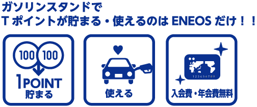 ガソリンスタンドで<br>Tポイントが貯まる・使えるのはENEOSだけ！！